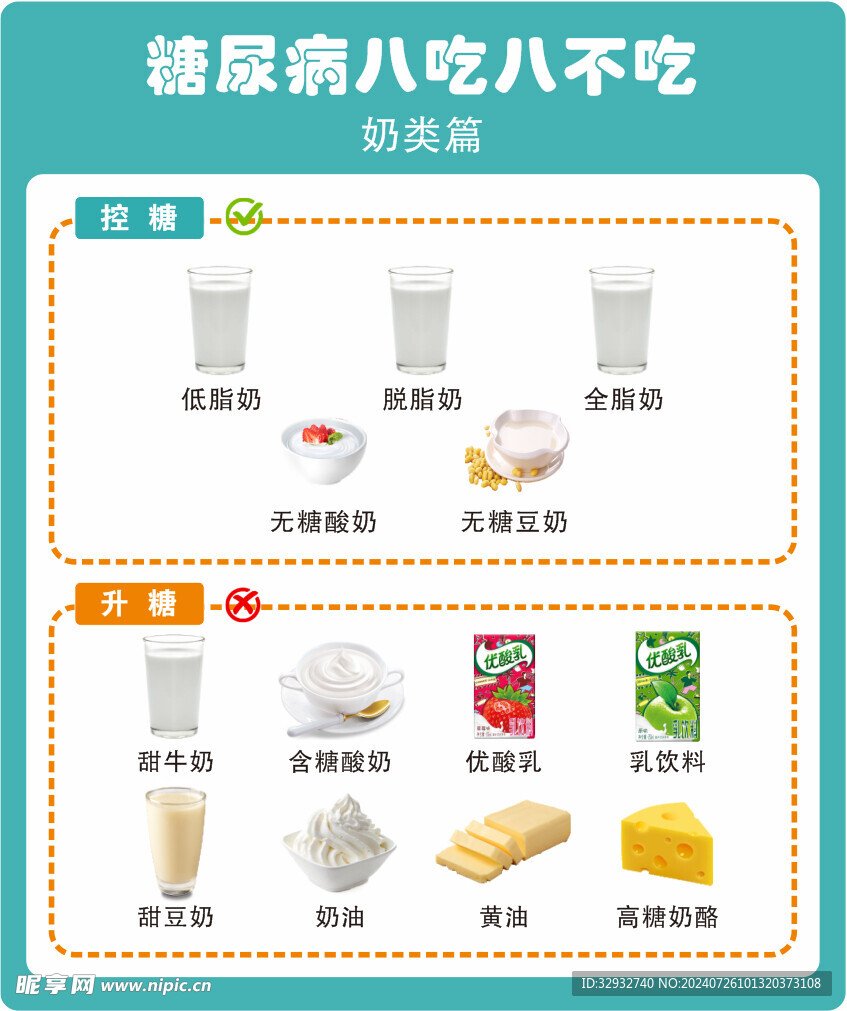 糖尿病  八吃八不吃  奶类篇
