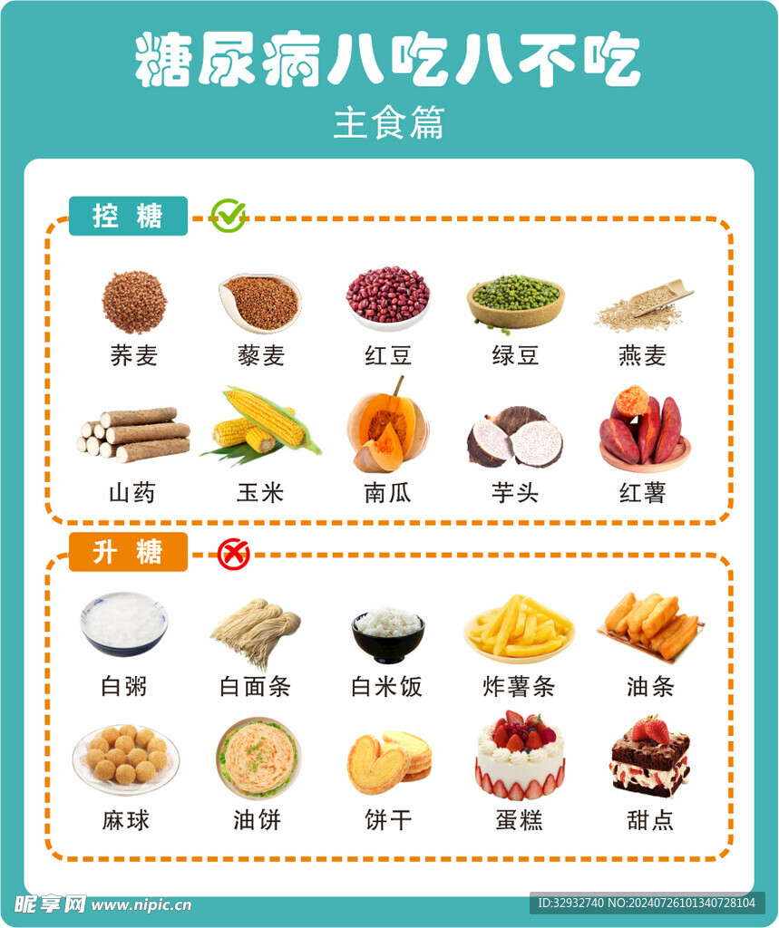 糖尿病8吃8不吃主食篇