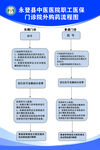 医保流程图