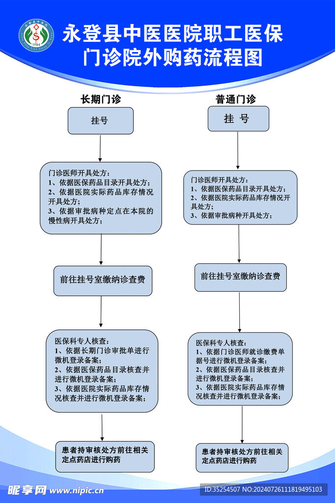 医保流程图