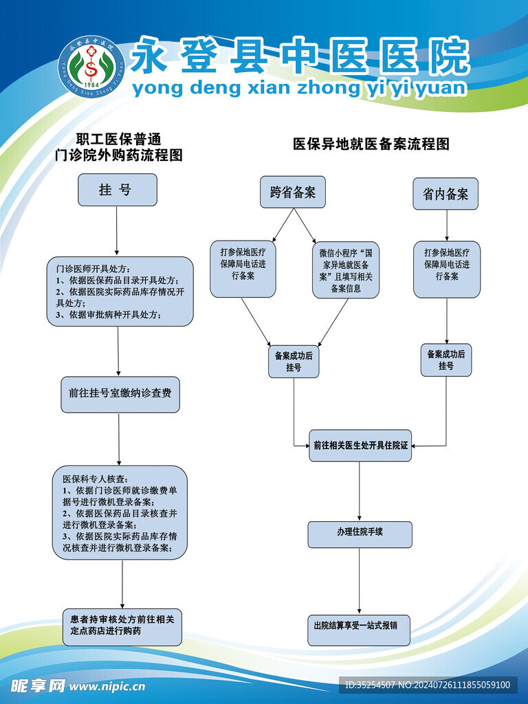 医保流程图
