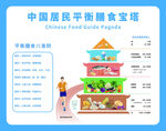 中国居民平衡膳食宝塔