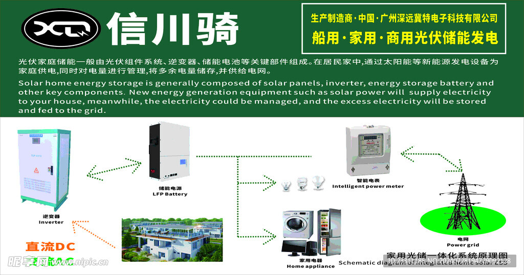 新能源 光伏海报