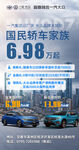 一汽大众 国民轿车家族 