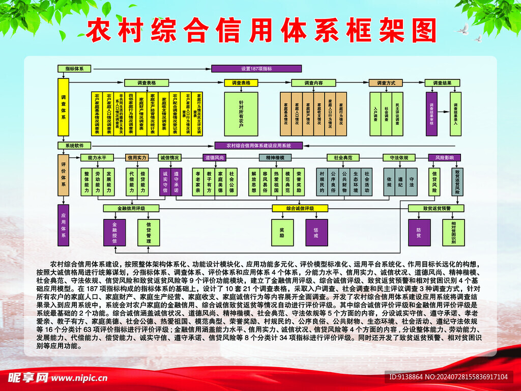 农村综合信用体系挂图