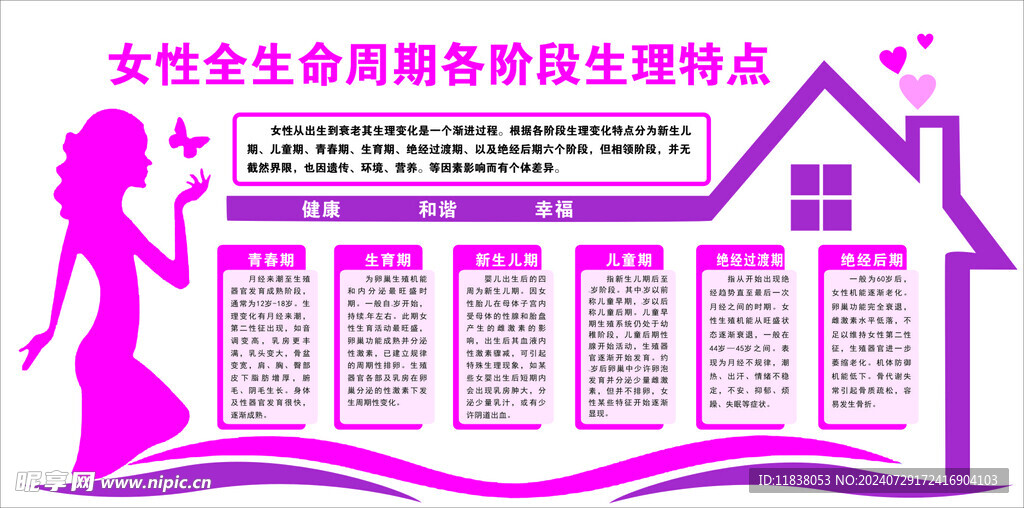 妇女生理期特点