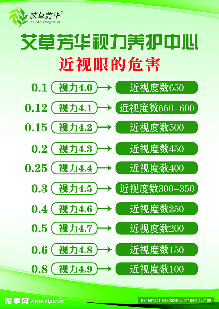 视力参照表