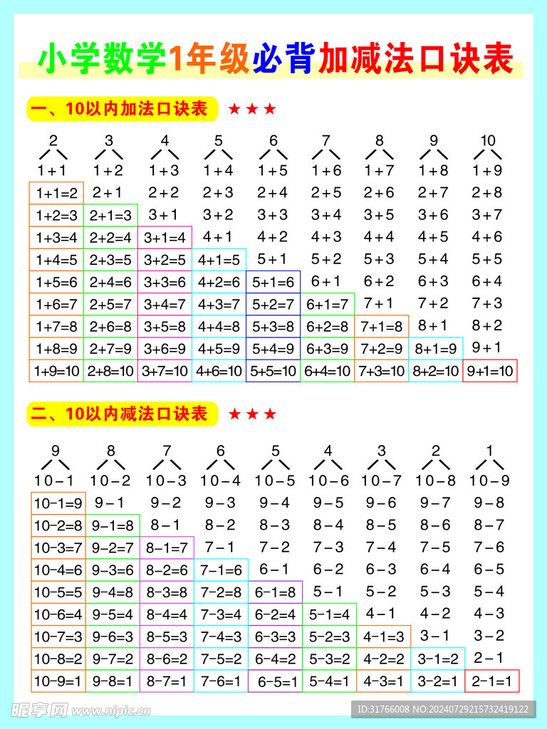 小学十以内加减法与分解