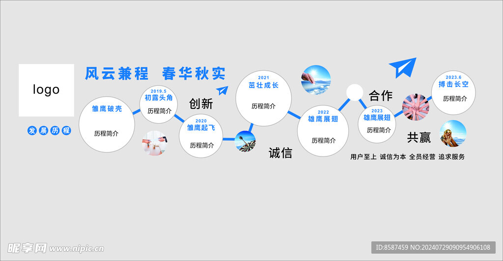 文化历程