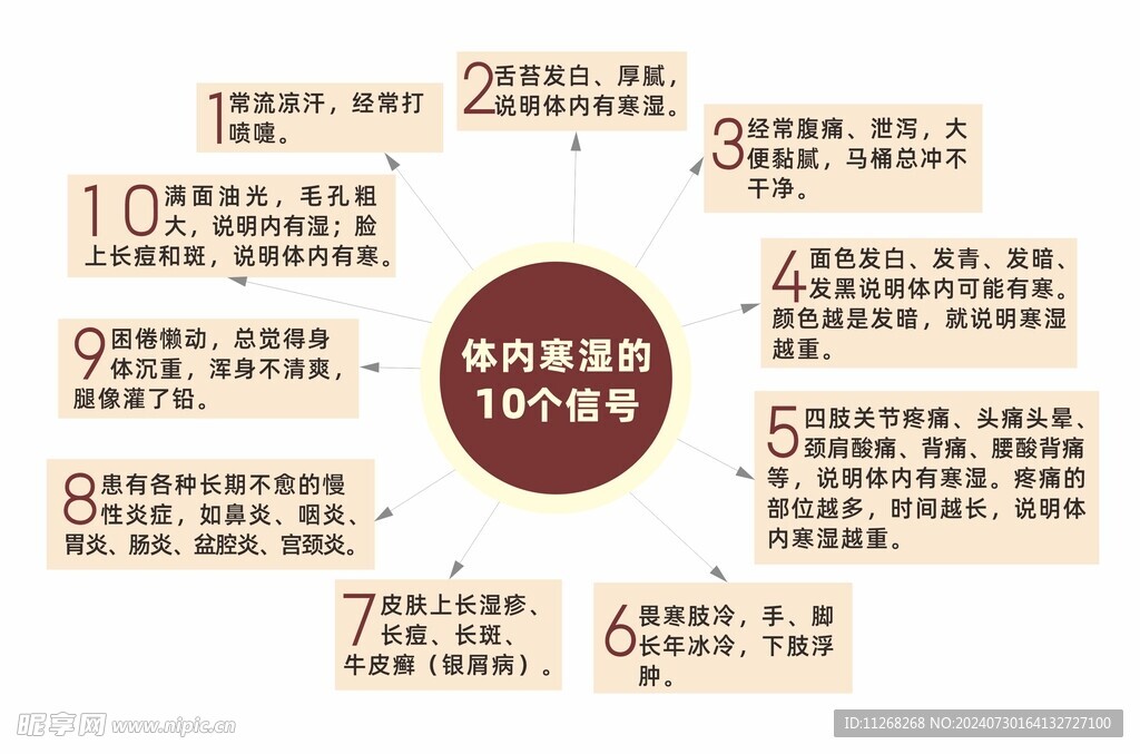 体内寒湿的10个信号