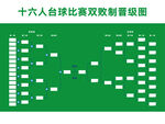 16人台球比赛双败制晋级图