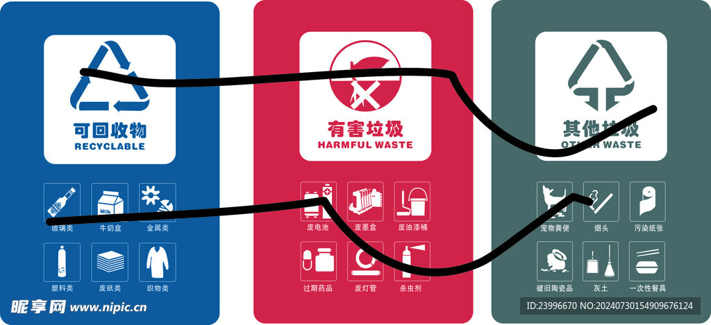 垃圾分类_