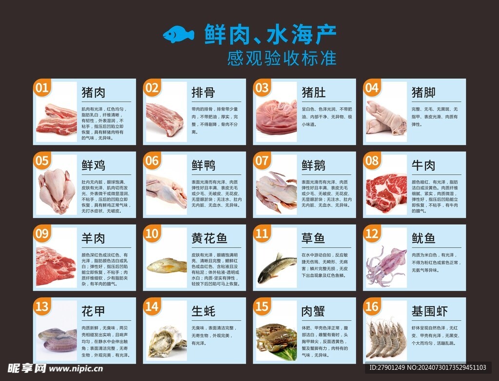 鲜肉水海产验收标准