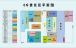 6S责任平面图
