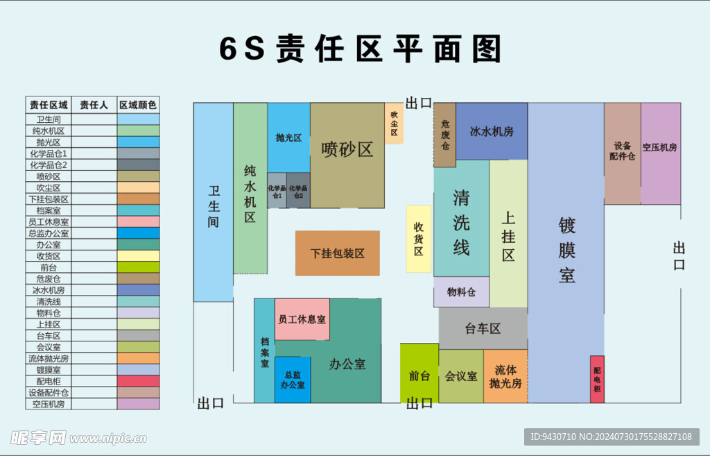 6S责任平面图