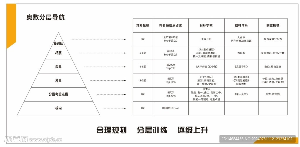 集训计划图