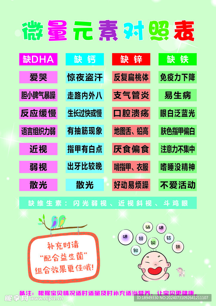 微量元素对照表