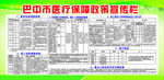 巴中市2024年最新医保政策展