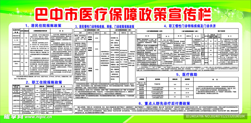 巴中市2024年最新医保政策展