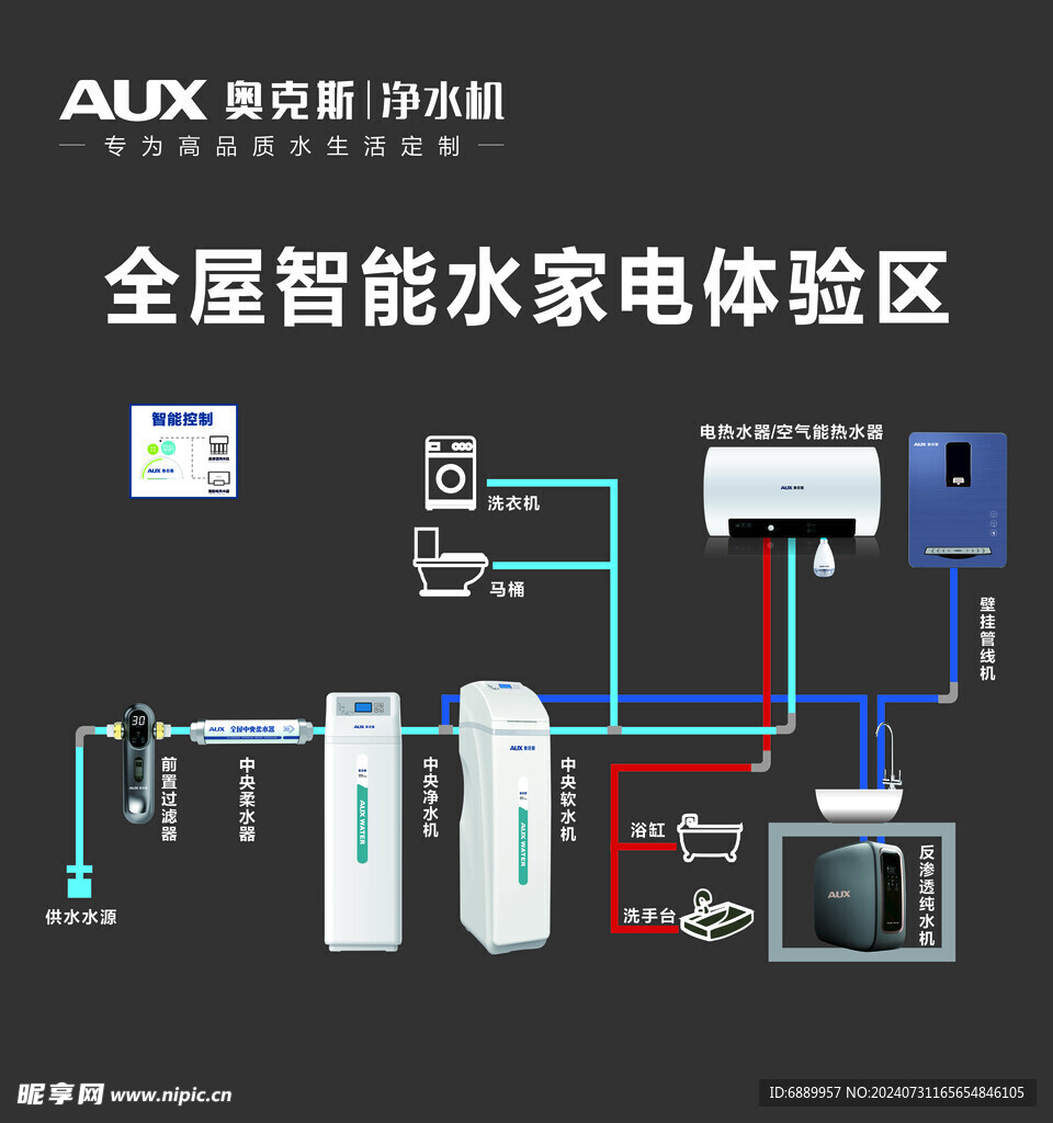 智能水家电体验区