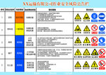 安全风险公告栏