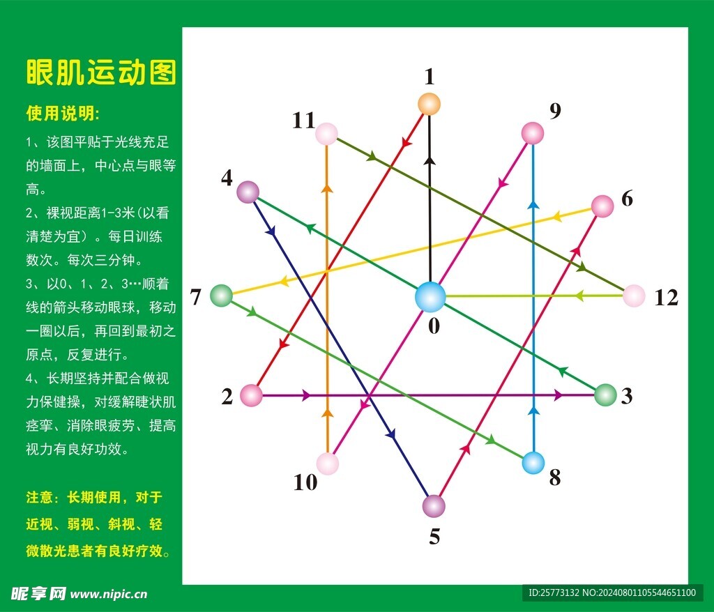 眼肌运动图