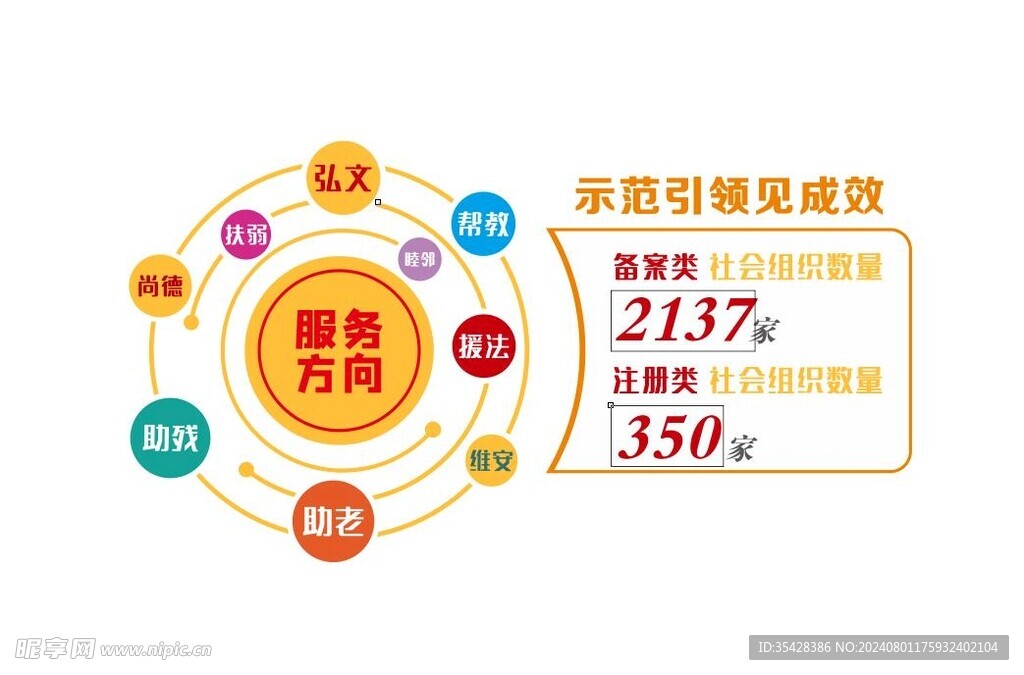 社区网格化