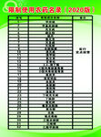 农药经营管理名录