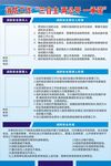 消防安全 三自主 两公开