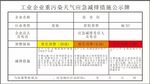 工业企业重污染天气应急减排措施