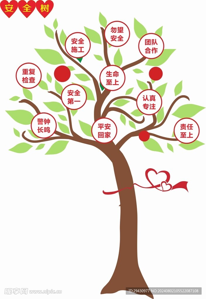 安全树