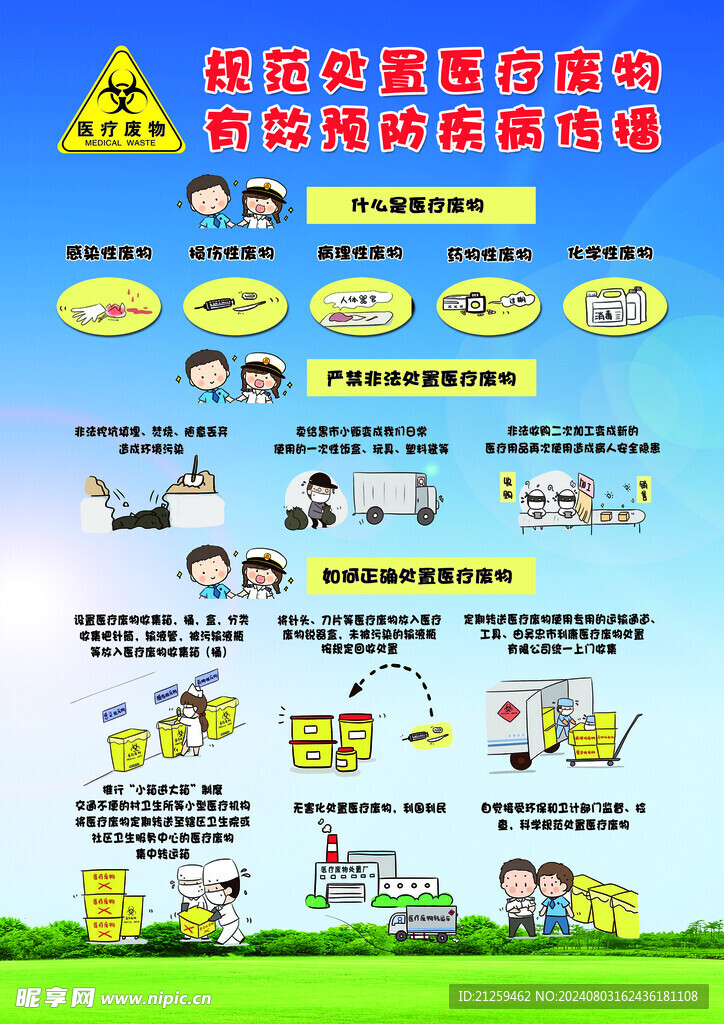 医疗废物海报