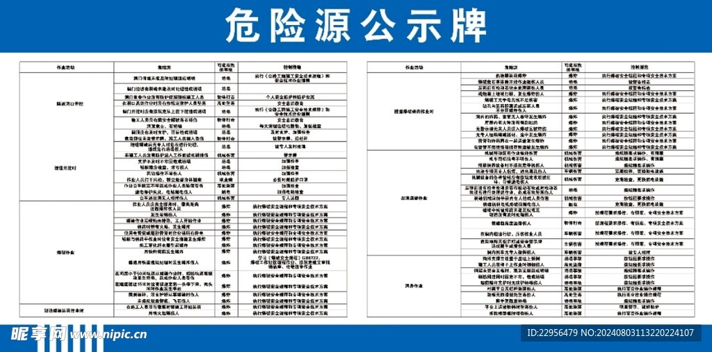 危险源公示牌