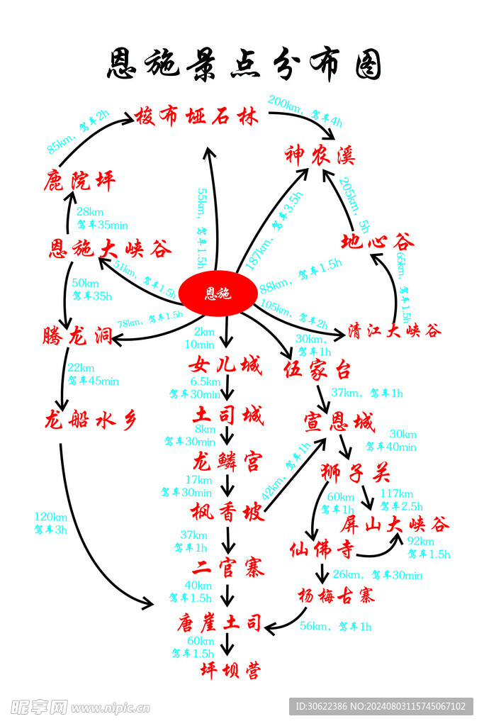 恩施景点分布图