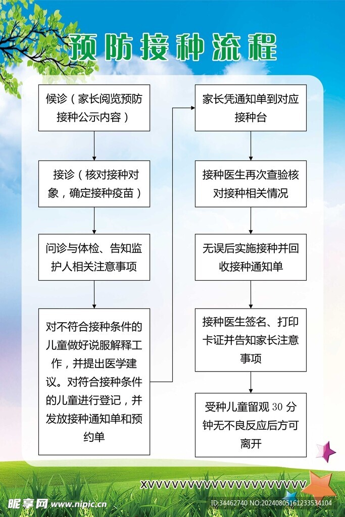 预防接种流程