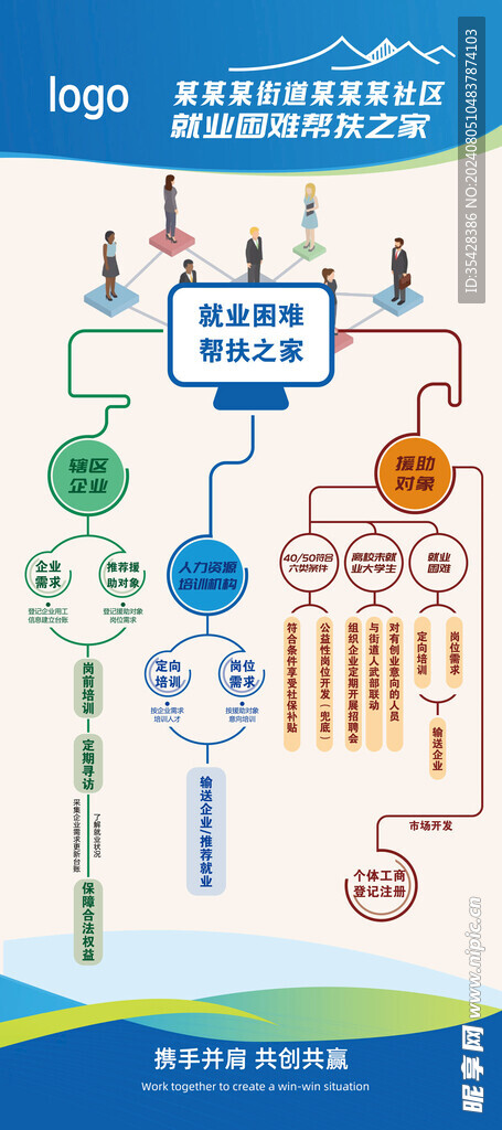 就业困难帮扶展架易拉宝