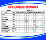 国家免疫规划疫苗儿童免疫程序表