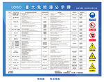 重大危险源