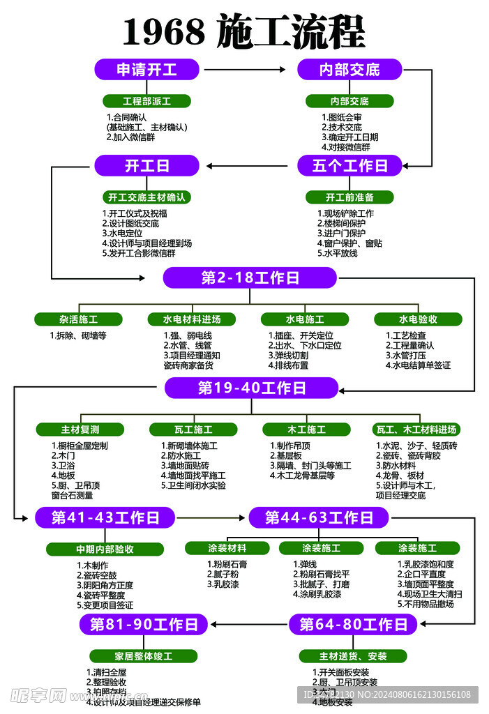 施工流程