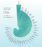 螺旋数据图表