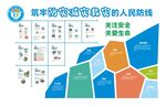 安全展厅自然灾害类