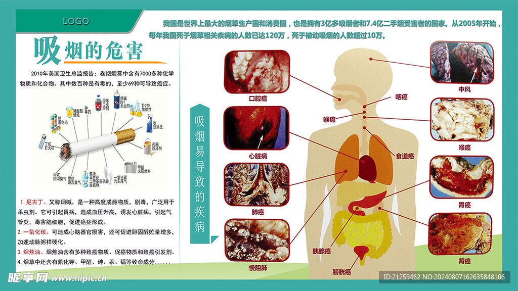 吸烟的危害