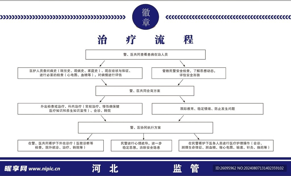 流程图