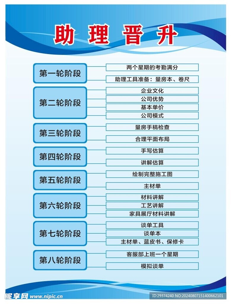 晋升阶段排版