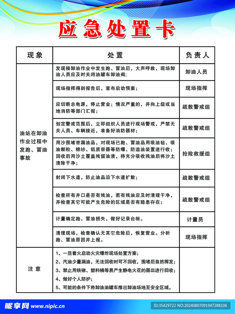 加油站应急处置卡