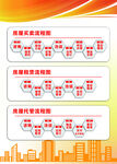 房屋买卖租赁托管流程