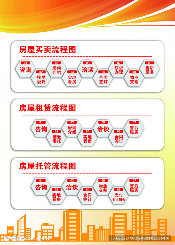 房屋买卖租赁托管流程