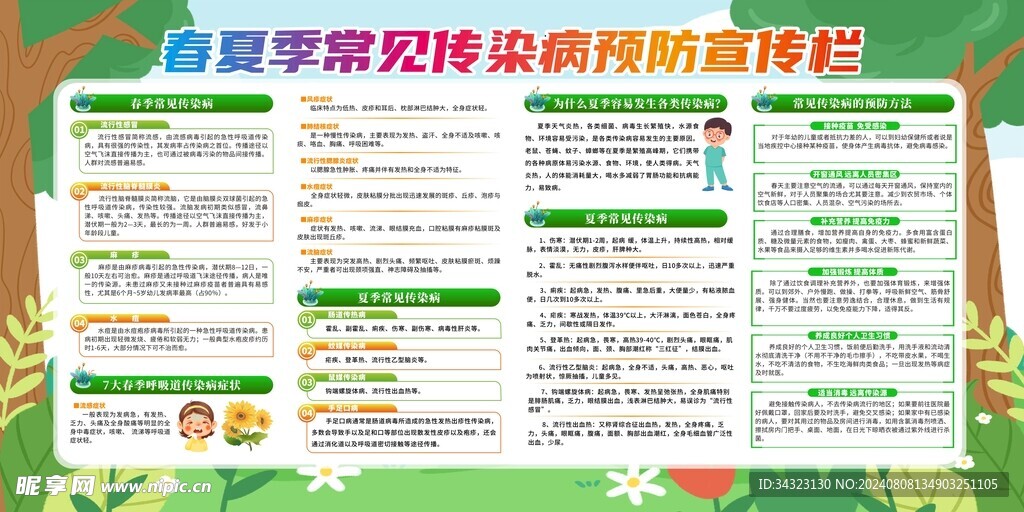传染病宣传栏