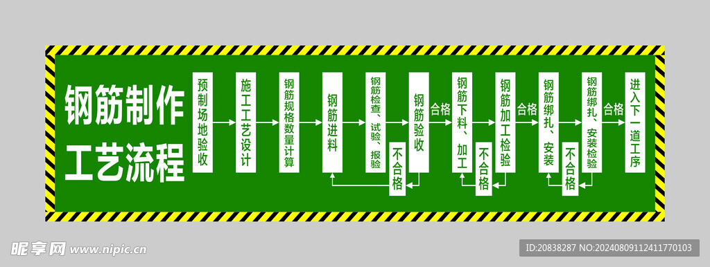 钢筋制作工艺流程