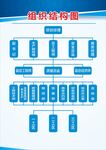 蓝色制度组织结构图